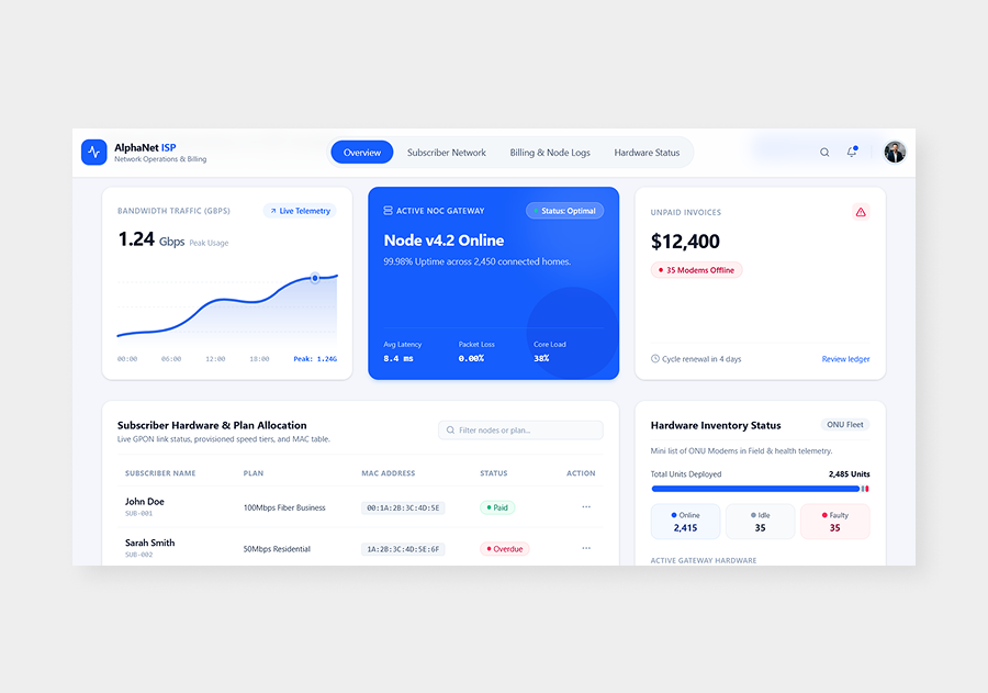 Concept dashboard for an internet service provider showing billing, subscribers, and modem inventory
